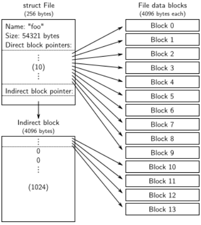 mit6.828 – lab5笔记（上）