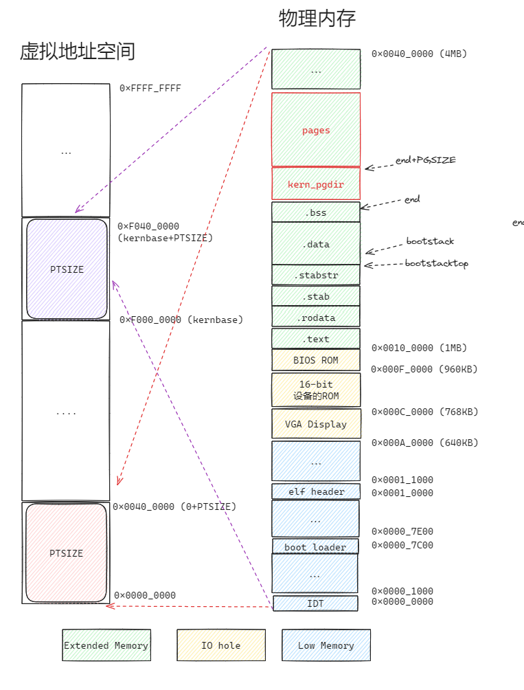 mit6.828 – lab2笔记-小白菜博客